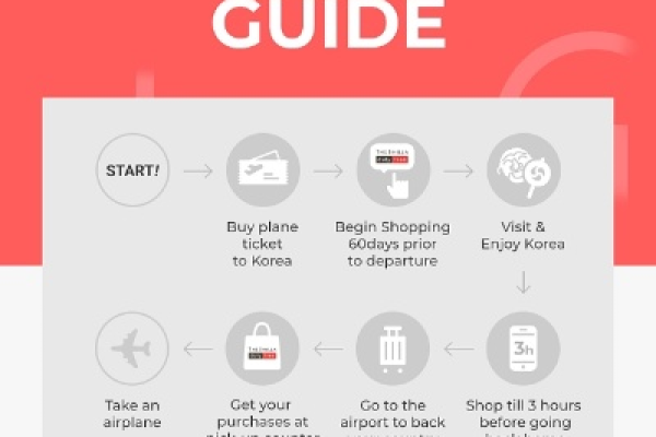 Anhui shopping itinerary